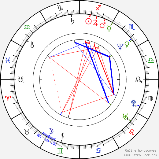 Bára Štěpánová birth chart, Bára Štěpánová astro natal horoscope, astrology