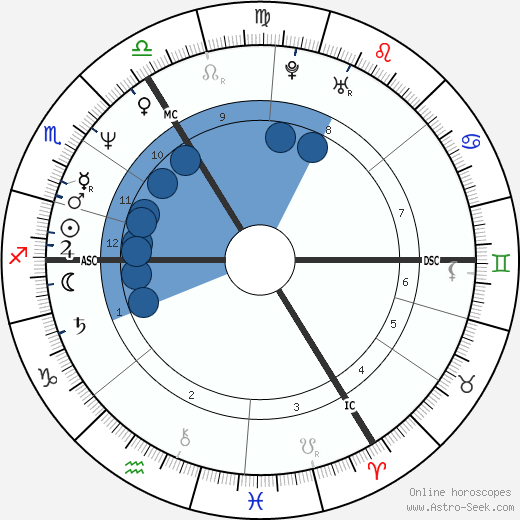 Billy Childish wikipedia, biography, birth chart, instagram Billy Childish wikipedia, horoscope, astrology, instagram
