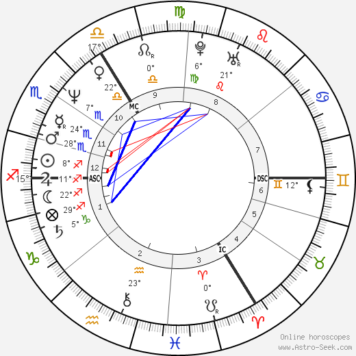 Billy Childish birth chart, biography, wikipedia 2024, 2025