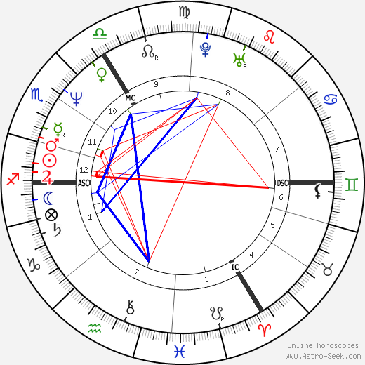 Billy Childish birth chart, Billy Childish astro natal horoscope, astrology