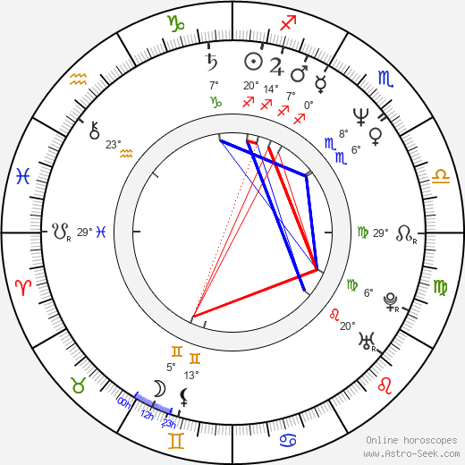 Cameron Dye birth chart, biography, wikipedia 2024, 2025