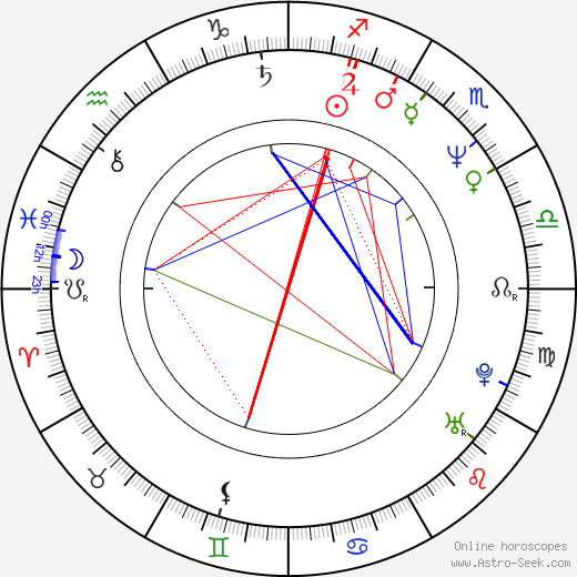 Charles Darby birth chart, Charles Darby astro natal horoscope, astrology