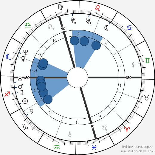 Charles Stuart wikipedia, horoscope, astrology, instagram