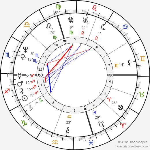 Charles Stuart birth chart, biography, wikipedia 2024, 2025
