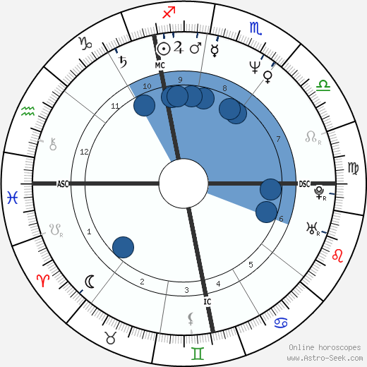 Christophe Auguin horoscope, astrology, sign, zodiac, date of birth, instagram