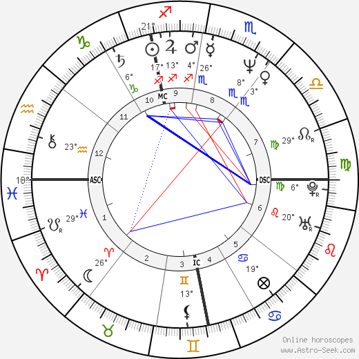 Christophe Auguin birth chart, biography, wikipedia 2024, 2025