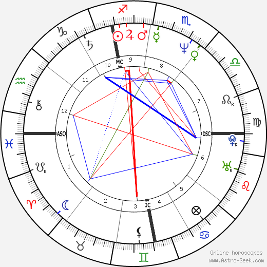 Christophe Auguin birth chart, Christophe Auguin astro natal horoscope, astrology