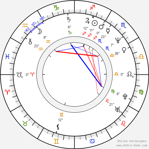 Claus Bjerre birth chart, biography, wikipedia 2023, 2024