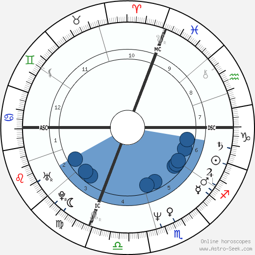 Corinne Touzet wikipedia, biography, birth chart, instagram Corinne Touzet wikipedia, horoscope, astrology, instagram