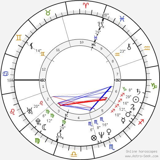 Corinne Touzet birth chart, biography, wikipedia 2024, 2025