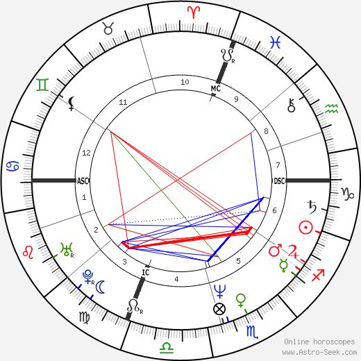 Corinne Touzet birth chart, Corinne Touzet astro natal horoscope, astrology