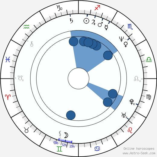 Debbie Lee Carrington wikipedia, horoscope, astrology, instagram