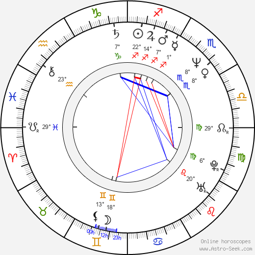 Debbie Lee Carrington birth chart, biography, wikipedia 2024, 2025