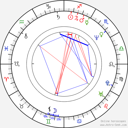 Debbie Lee Carrington birth chart, Debbie Lee Carrington astro natal horoscope, astrology