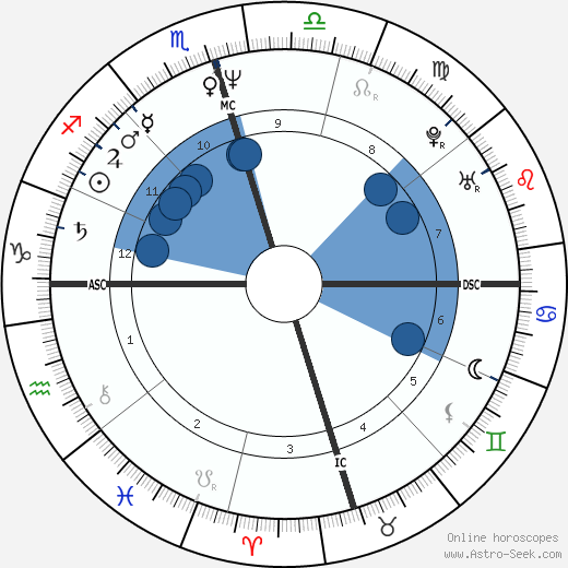 Donna Brazile wikipedia, horoscope, astrology, instagram