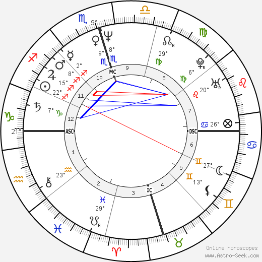 Donna Brazile birth chart, biography, wikipedia 2023, 2024