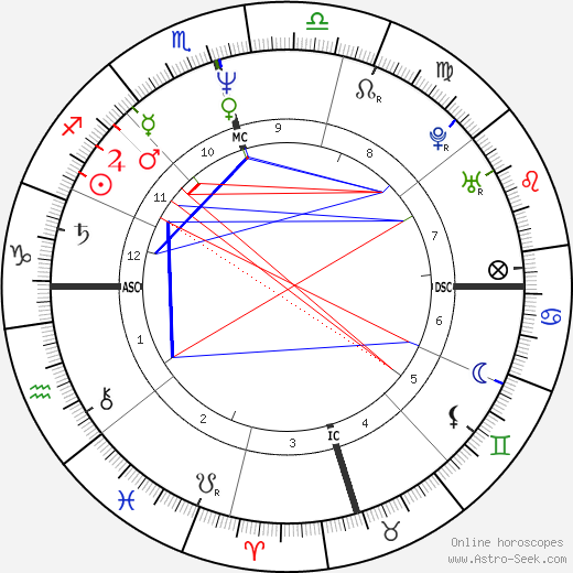 Donna Brazile birth chart, Donna Brazile astro natal horoscope, astrology