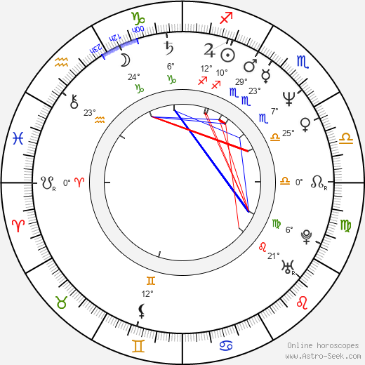 Eric Hoziel birth chart, biography, wikipedia 2023, 2024