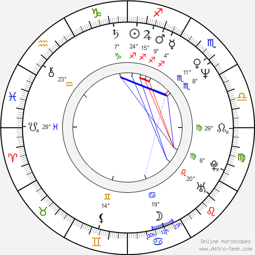 Felicia Mercado birth chart, biography, wikipedia 2024, 2025