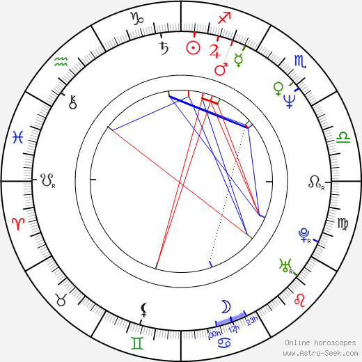 Felicia Mercado birth chart, Felicia Mercado astro natal horoscope, astrology