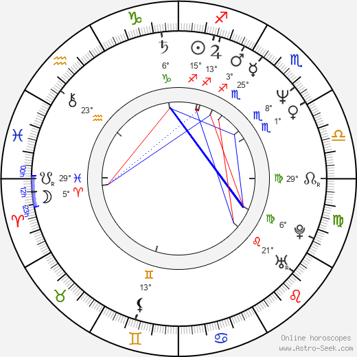 Fernando Olvera birth chart, biography, wikipedia 2024, 2025