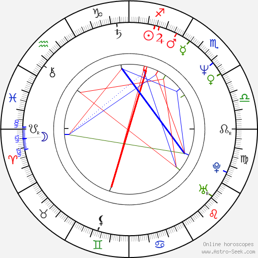 Fernando Olvera birth chart, Fernando Olvera astro natal horoscope, astrology