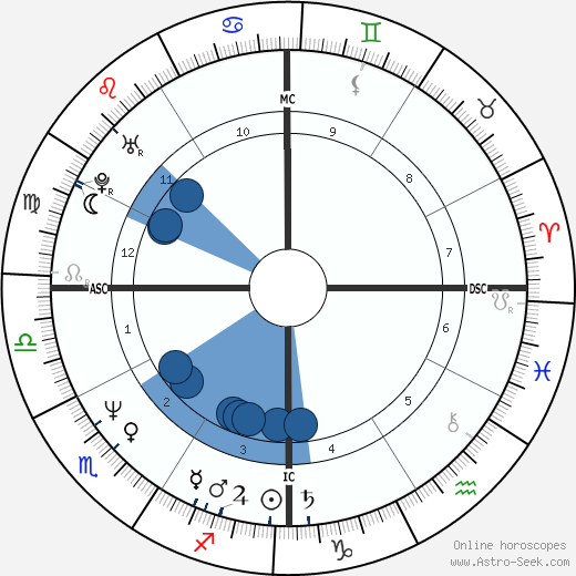 Florence Griffith Joyner wikipedia, horoscope, astrology, instagram