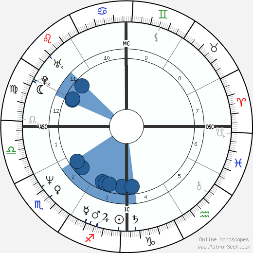 Florence Griffith Joyner wikipedia, biography, birth chart, instagram Florence Griffith Joyner wikipedia, horoscope, astrology, instagram