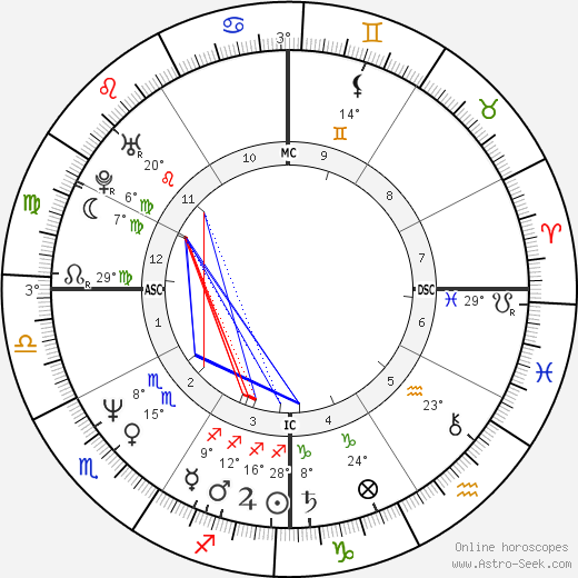 Florence Griffith Joyner birth chart, biography, wikipedia 2024, 2025