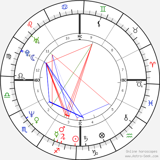 Florence Griffith Joyner birth chart, Florence Griffith Joyner astro natal horoscope, astrology