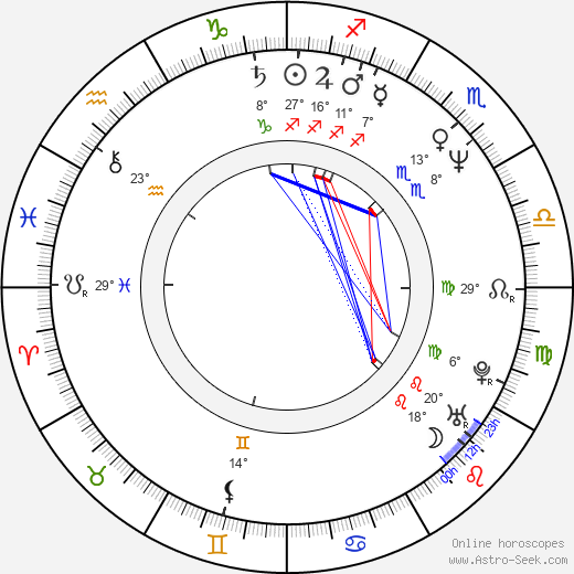 Frank Zagarino birth chart, biography, wikipedia 2024, 2025