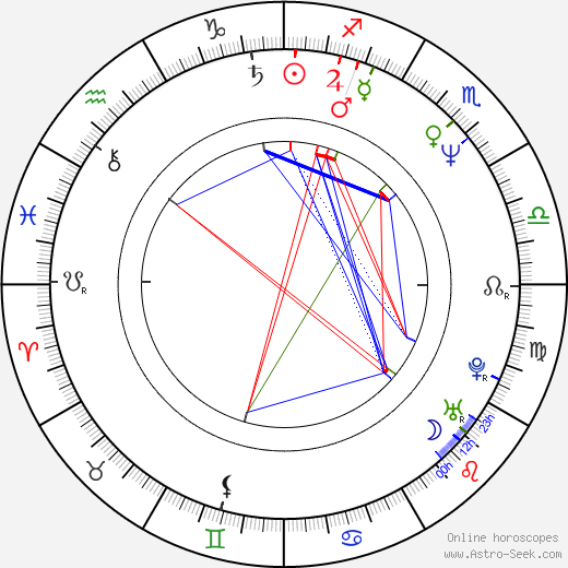 Frank Zagarino birth chart, Frank Zagarino astro natal horoscope, astrology