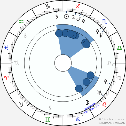 Grant Marshall horoscope, astrology, sign, zodiac, date of birth, instagram