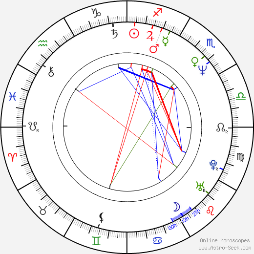 Grant Marshall birth chart, Grant Marshall astro natal horoscope, astrology