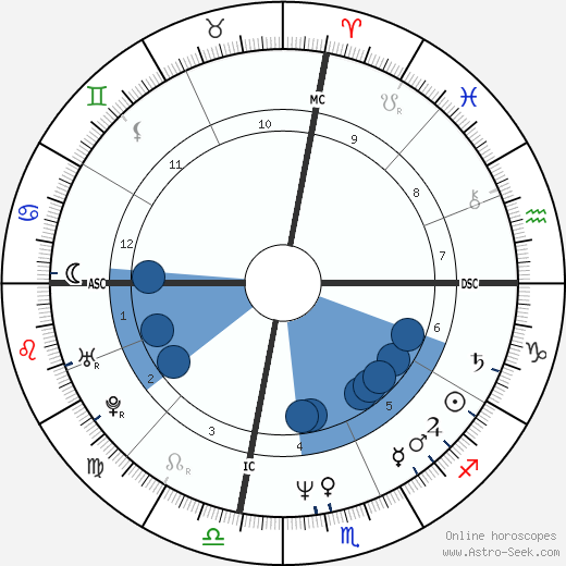 Gregg Araki Oroscopo, astrologia, Segno, zodiac, Data di nascita, instagram