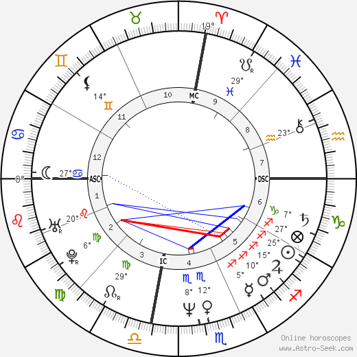 Gregg Araki birth chart, biography, wikipedia 2024, 2025
