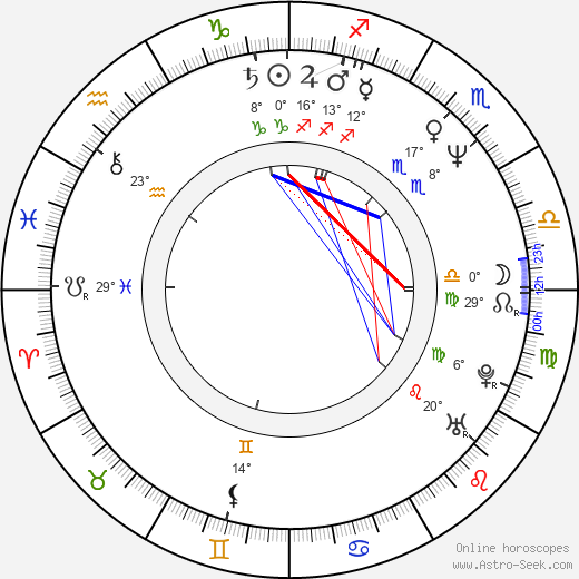 Gyu-deok Hwang birth chart, biography, wikipedia 2024, 2025