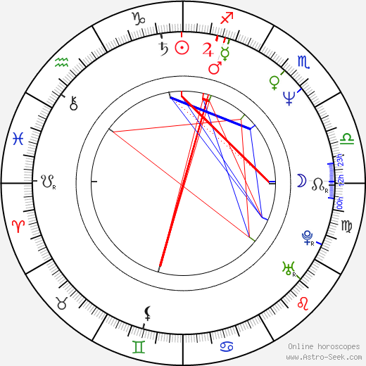 Gyu-deok Hwang birth chart, Gyu-deok Hwang astro natal horoscope, astrology