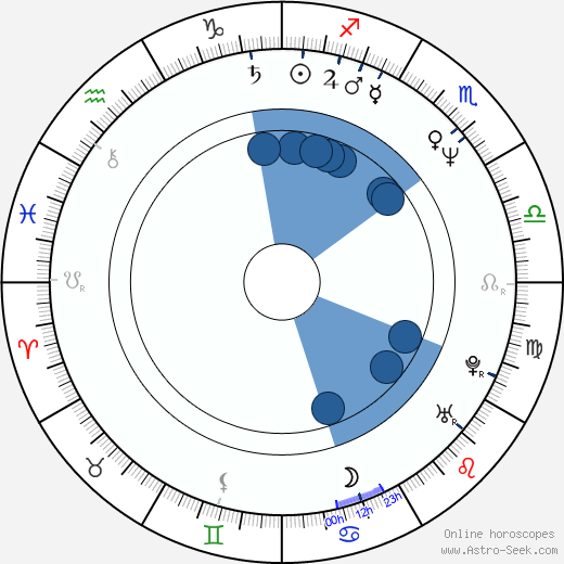Hattie Hayridge horoscope, astrology, sign, zodiac, date of birth, instagram