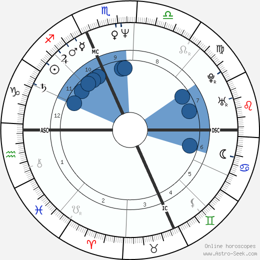 Hervé Di Rosa horoscope, astrology, sign, zodiac, date of birth, instagram