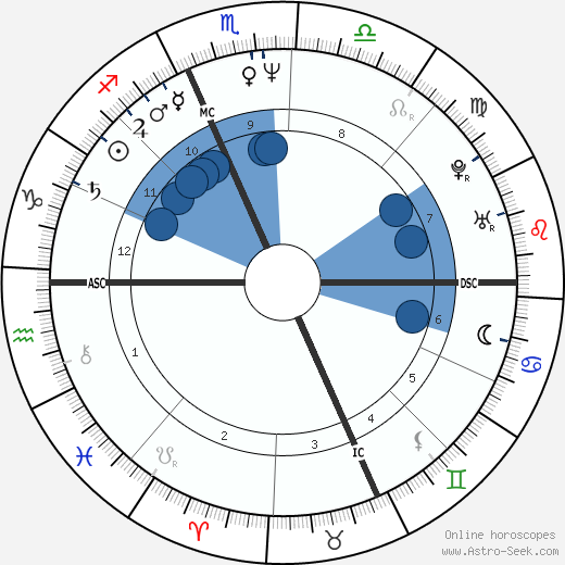 Hervé Di Rosa wikipedia, horoscope, astrology, instagram