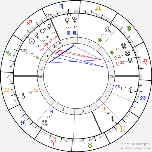 Hervé Di Rosa birth chart, biography, wikipedia 2024, 2025