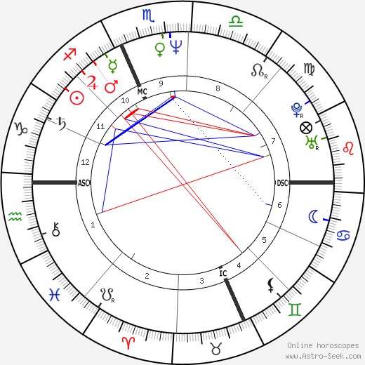 Hervé Di Rosa birth chart, Hervé Di Rosa astro natal horoscope, astrology