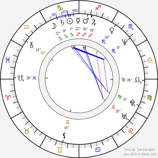 Hiroshi Hamazaki birth chart, biography, wikipedia 2023, 2024