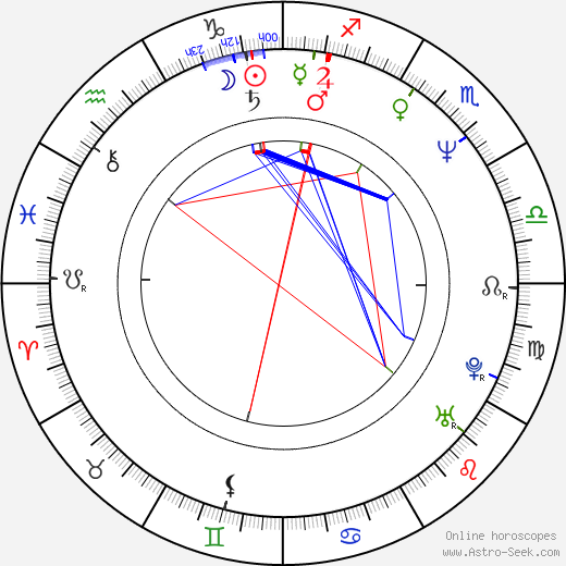 Hiroshi Hamazaki birth chart, Hiroshi Hamazaki astro natal horoscope, astrology