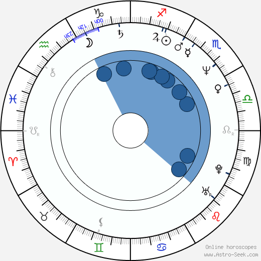 Ildikó Incze horoscope, astrology, sign, zodiac, date of birth, instagram