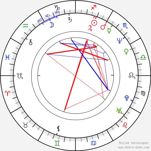 Ildikó Incze birth chart, Ildikó Incze astro natal horoscope, astrology