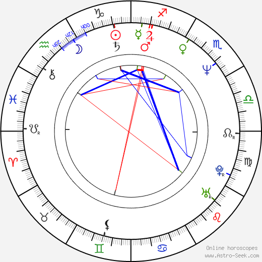 Jana Oľhová birth chart, Jana Oľhová astro natal horoscope, astrology