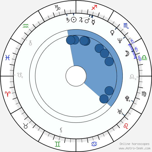 Jesús Ochoa wikipedia, horoscope, astrology, instagram