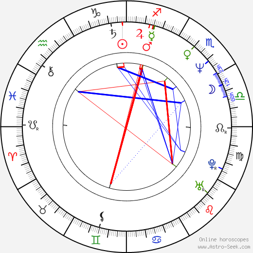 Jesus Birth Chart